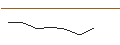 Intraday Chart für JP MORGAN/CALL/WIX.COM LTD./170/0.1/15.11.24