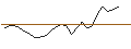 Intraday Chart für MINI FUTURE LONG - GIGD TECHPAR