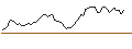 Intraday Chart für FAKTOR OPTIONSSCHEIN - BUMBLE