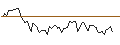 Intraday chart for BANK VONTOBEL/CALL/AUTODESK/370/0.1/17.01.25