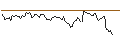Intraday chart for BANK VONTOBEL/CALL/AUTODESK/360/0.1/17.01.25
