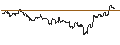 Intraday Chart für OPEN END TURBO CALL-OPTIONSSCHEIN MIT SL - DONALDSON