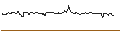 Intraday Chart für OPEN END-TURBO-OPTIONSSCHEIN - MORPHOSYS