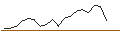 Intraday Chart für JP MORGAN/CALL/ELI LILLY & CO/740/0.01/17.01.25