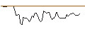 Intraday Chart für BANK VONTOBEL/CALL/CROWDSTRIKE HOLDINGS A/400/0.1/20.09.24