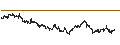 Intraday Chart für SG/CALL/MONCLER/68/0.1/19.12.24