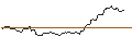 Intraday Chart für OPEN END TURBO OPTIONSSCHEIN LONG - EXPONENT