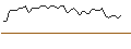 Intraday Chart für MORGAN STANLEY PLC/CALL/WEYERHAEUSER/42.5/0.1/20.09.24