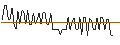Intraday Chart für MORGAN STANLEY PLC/CALL/TRIPADVISOR/40/1/20.09.24