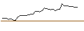 Intraday chart for AKTIENANLEIHE - MONCLER/KERING/LVMH MOËT HENN. L. VUITTON