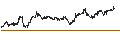 Intraday Chart für BANK VONTOBEL/CALL/UNICREDIT/42/0.1/19.09.24