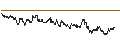 Intraday chart for BANK VONTOBEL/CALL/STELLANTIS/31/0.1/18.12.25
