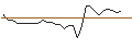 Intraday Chart für BANK VONTOBEL/PUT/RAYTHEON TECHNOLOGIES/85/0.1/20.09.24
