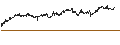 Intraday chart for MINI FUTURE LONG - KONINKLIJKE DSM