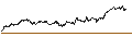 Intraday Chart für TURBO BULL OPEN END - D`IETEREN GROUP