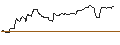 Intraday Chart für OPEN END TURBO BEAR OPTIONSSCHEIN - TRANSDIGM GROUP