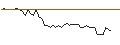 Grafico intraday di MORGAN STANLEY PLC/CALL/TRACTOR SUPPLY/400/0.1/17.01.25