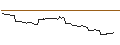 Intraday chart for FAKTOR OPTIONSSCHEIN - NORWEGIAN CRUISE LINE