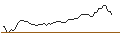 Intraday Chart für MORGAN STANLEY PLC/CALL/HOLOGIC/85/0.2/20.12.24