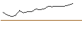 Grafico intraday di MORGAN STANLEY PLC/CALL/CHENIERE ENERGY/180/0.1/20.12.24