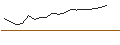 Intraday Chart für MORGAN STANLEY PLC/CALL/CHENIERE ENERGY/170/0.1/20.09.24