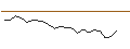 Intraday Chart für MORGAN STANLEY PLC/PUT/CHENIERE ENERGY/150/0.1/20.09.24