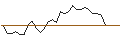 Intraday Chart für MORGAN STANLEY PLC/CALL/SMARTSHEET A/50/0.2/20.09.24