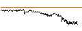 Intraday chart for BNP PARIBAS ARBITRAGE/PUT/VIVENDI/9.5/0.2/20.09.24