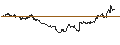 Gráfico intradía de TURBO UNLIMITED SHORT- OPTIONSSCHEIN OHNE STOPP-LOSS-LEVEL - MICROSOFT