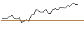 Intraday Chart für MINI FUTURE LONG - ARGAN