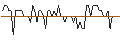 Intraday Chart für MORGAN STANLEY PLC/CALL/MERCEDES-BENZ GROUP/110/0.1/20.06.25