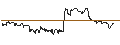 Intraday Chart für TURBO UNLIMITED SHORT- OPTIONSSCHEIN OHNE STOPP-LOSS-LEVEL - MÜNCHENER RÜCK