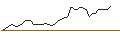 Intraday-grafiek van OPEN END TURBO LONG - KINROSS GOLD