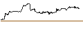 Gráfico intradía de UNLIMITED TURBO SHORT - LAMB WEST