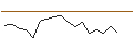 Intraday chart for JP MORGAN/CALL/ROBINHOOD MARKETS A/37/1/17.01.25