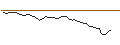 Intraday-grafiek van MORGAN STANLEY PLC/CALL/MICROSTRATEGY A/2800/0.01/20.12.24