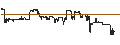 Intraday Chart für DZ BANK/CALL/LINDE/630/0.1/21.03.25
