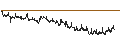 Intraday chart for BANK VONTOBEL/CALL/STELLANTIS/31/1/20.12.24