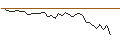 Intraday-grafiek van MORGAN STANLEY PLC/CALL/MÜNCHENER RÜCK/660/0.1/21.03.25