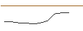 Intraday Chart für OPEN END TURBO PUT-OPTIONSSCHEIN MIT SL - LEONARDO