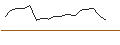 Intraday Chart für MORGAN STANLEY PLC/CALL/COPART/70/0.1/21.03.25