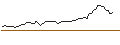 Intraday Chart für MORGAN STANLEY PLC/CALL/HELMERICH&PAYNE/52.5/0.1/21.03.25