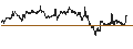Intraday Chart für BANK VONTOBEL/CALL/WFD UNIBAIL RODAMCO/82/0.05/20.12.24