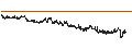 Intraday chart for BANK VONTOBEL/CALL/STELLANTIS/32.5/0.1/20.03.25