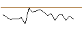 Intraday Chart für JP MORGAN/CALL/ROBINHOOD MARKETS A/43/1/16.01.26