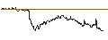 Intraday Chart für BANK VONTOBEL/CALL/DANONE/68/0.2/21.03.25