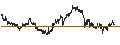 Gráfico intradía de UNLIMITED TURBO LONG - BASIC-FIT