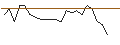 Intraday Chart für JP MORGAN/CALL/SUPER MICRO COMPUTER/1925/0.01/15.11.24