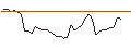 Intraday Chart für MORGAN STANLEY PLC/CALL/BANCO SANTANDER/5.75/1/21.03.25
