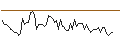 Intraday Chart für MORGAN STANLEY PLC/CALL/BANCO SANTANDER/5.75/1/20.12.24